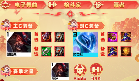 云顶之弈s10电子拉克炮阵容推荐-云顶之弈电子拉克炮阵容装备搭配攻略