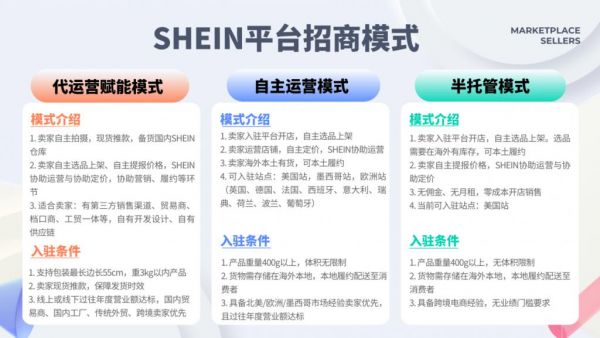 SHEIN半托管模式正式上线 超2万名卖家期待首批入驻