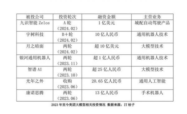 美团AI外卖助手“米鲁”上线美团外卖