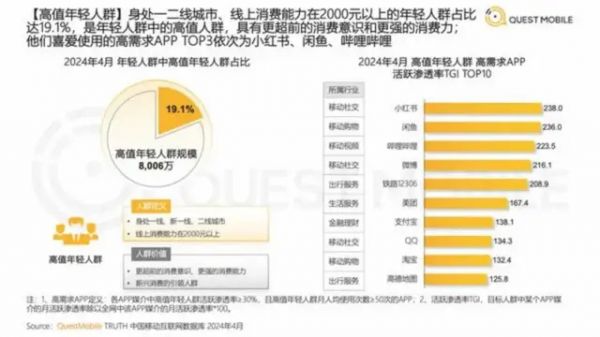 成立整10年，日活4000万，*大的二手电商闲鱼也来放贷了