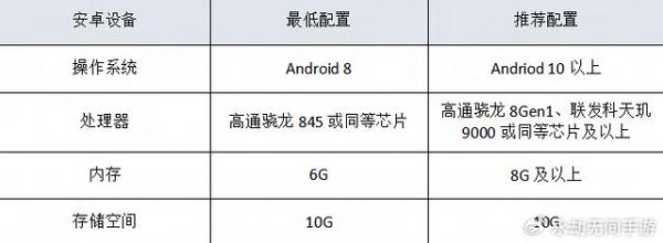 网易《永劫无间》手游今日开启公测，所有玩家同服游玩