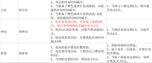 鬼谷八荒剑修T0流派_鬼谷八荒剑修(剑修技能搭配攻略)