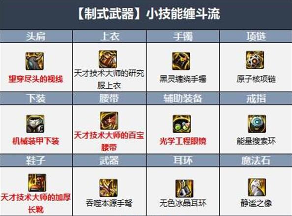dnf弹药用什么武器?dnf弹药装备?弹药武器使用推荐
