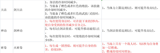 鬼谷八荒剑修T0流派_鬼谷八荒剑修(剑修技能搭配攻略)