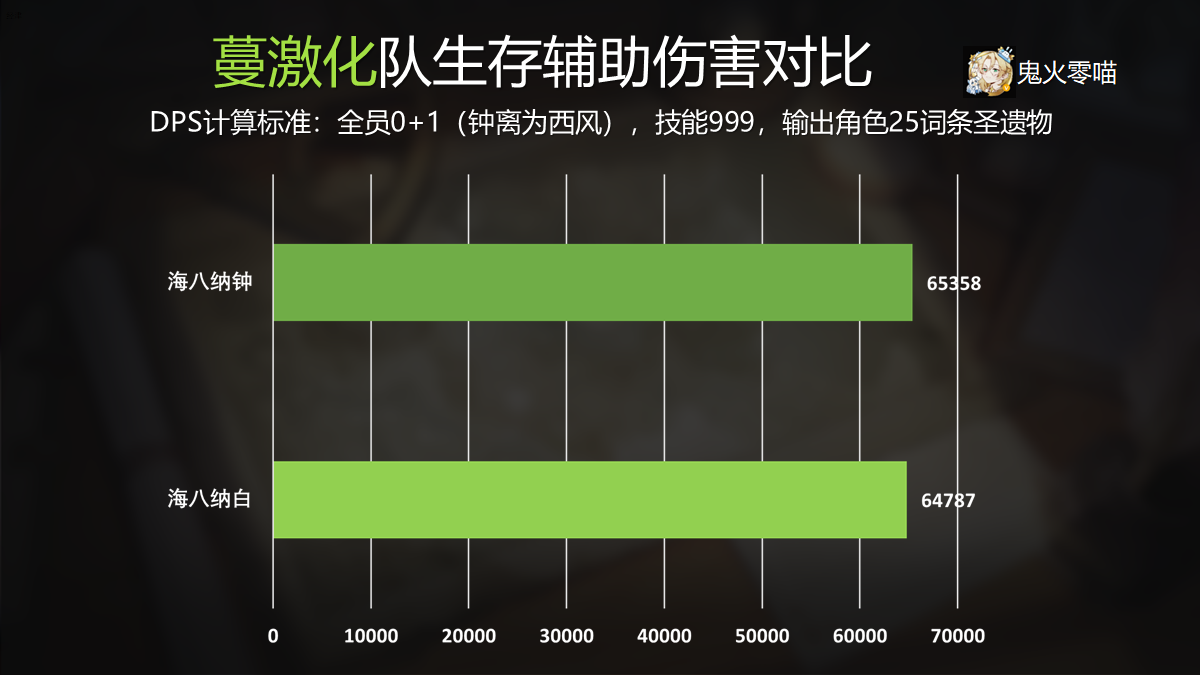 【原神】白术角色培养攻略大全_白术(白术机制分析/奶量计算/搭配推荐一览)
