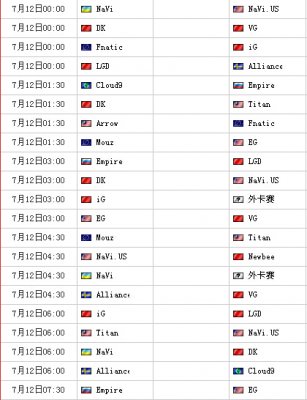 Dota2TI4总决赛赛程表_ti4赛程