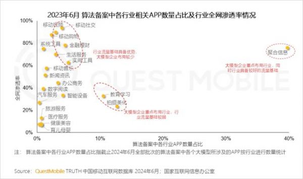 大模型应用，独立APP和内嵌AI，谁会胜出？