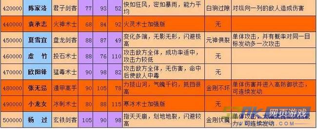 寻侠声望家将一览(含西川、北齐、南庆)(寻侠北齐声望家将)
