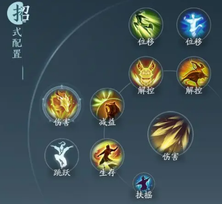 剑网三无界万灵山庄技能搭配是什么[多图]