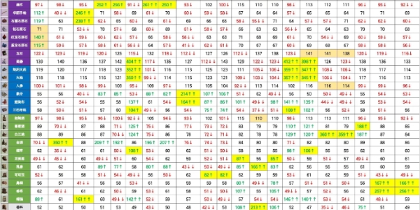 碧海黑帆杂货物资售卖位置-碧海黑帆杂货物资售卖位置总览