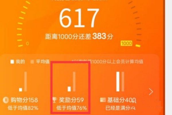 淘宝淘气值怎么提升-淘宝淘气值提升方式