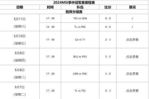 英雄联盟2024msi在哪看_msi最新赛程