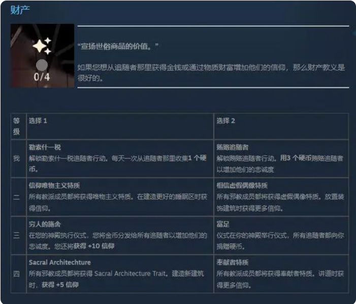 咩咩启示录罪孽教条 咩咩启示录教条搭配推荐