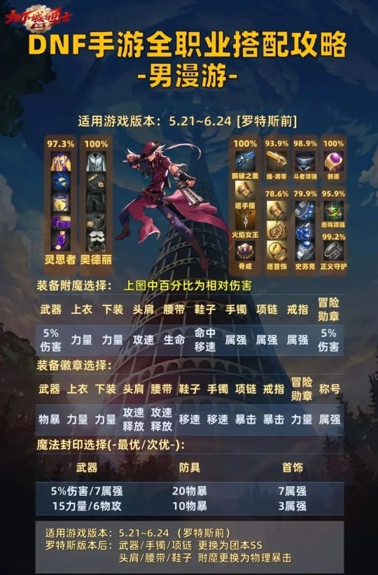 dnf手游漫游枪手怎么玩?【dnf手游罗特斯版本漫游枪手搭配攻略】